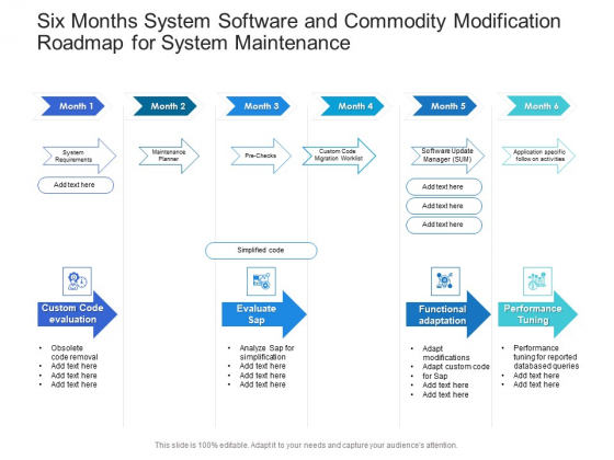 Six Months System Software And Commodity Modification Roadmap For System Maintenance Microsoft Six Months System Software And Commodity Modification Roadmap For System Maintenance Microsoft