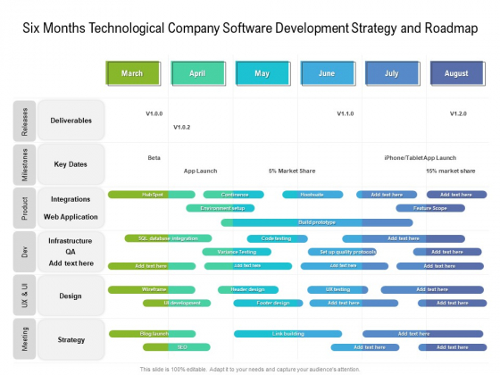 Six Months Technological Company Software Development Strategy And Roadmap Template Six Months Technological Company Software Development Strategy And Roadmap Template