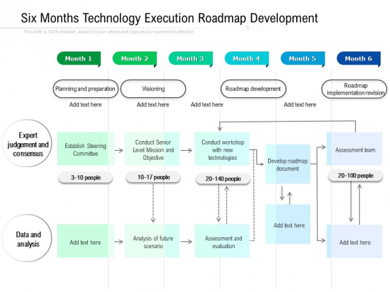 Six Months Technology Execution Roadmap Development Download Six Months Technology Execution Roadmap Development Download