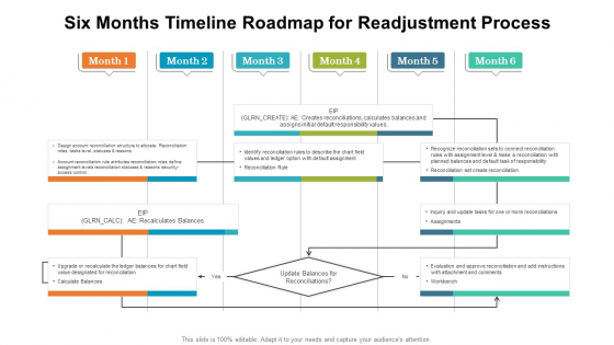 Six Months Timeline Roadmap For Readjustment Process Infographics PDF