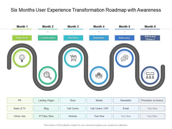 Six Months User Experience Transformation Roadmap With Awareness Formats Six Months User Experience Transformation Roadmap With Awareness Formats