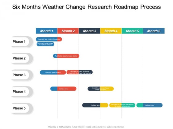 Six Months Weather Change Research Roadmap Process Guidelines