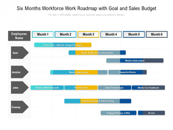 Six Months Workforce Work Roadmap With Goal And Sales Budget Sample