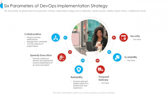 Six Parameters Of Devops Implementation Strategy Mockup PDF Six Parameters Of Devops Implementation Strategy Mockup PDF