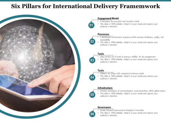 Six Pillars For International Delivery Framemwork Ppt PowerPoint Presentation Slides Good PDF