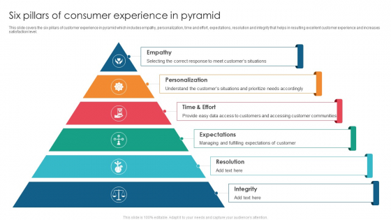 Six Pillars Of Consumer Experience In Pyramid Slides PDF