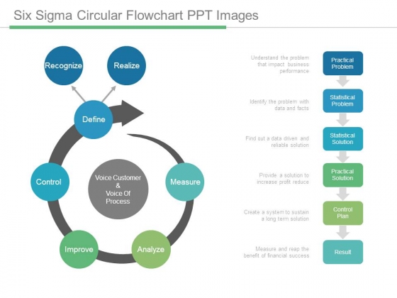 Six Sigma Circular Flowchart Ppt Images Six Sigma Circular Flowchart Ppt Images