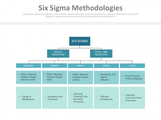 Six Sigma Methodologies Ppt Slides Six Sigma Methodologies Ppt Slides
