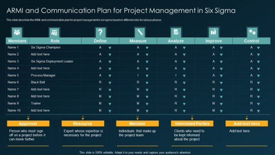 Six Sigma Methodology IT ARMI And Communication Plan For Project Management In Six Sigma Ppt Infographic Template Elements PDF