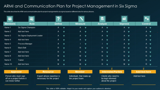 Six Sigma Methodology IT ARMI And Communication Plan For Project Management In Six Sigma Ppt Infographic Template Elements PDF Six Sigma Methodology IT ARMI And Communication Plan For Project Management In Six Sigma Ppt Infographic Template Elements PDF
