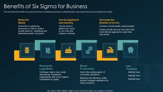 Six Sigma Methodology IT Benefits Of Six Sigma For Business Ppt File Design Ideas PDF Six Sigma Methodology IT Benefits Of Six Sigma For Business Ppt File Design Ideas PDF