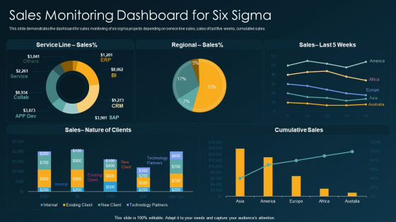 Six Sigma Methodology IT Sales Monitoring Dashboard For Six Sigma Ppt Model Structure PDF