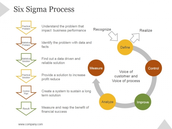 Six Sigma Process Ppt PowerPoint Presentation Styles Six Sigma Process Ppt PowerPoint Presentation Styles