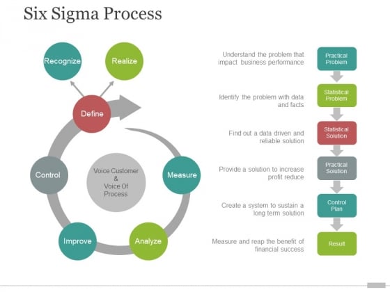 six sigma process ppt powerpoint presentation summary elements six sigma process ppt powerpoint presentation summary elements
