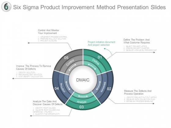 Six Sigma Product Improvement Method Presentation Slides Six Sigma Product Improvement Method Presentation Slides