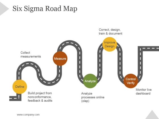 Six Sigma Road Map Ppt PowerPoint Presentation Inspiration Six Sigma Road Map Ppt PowerPoint Presentation Inspiration