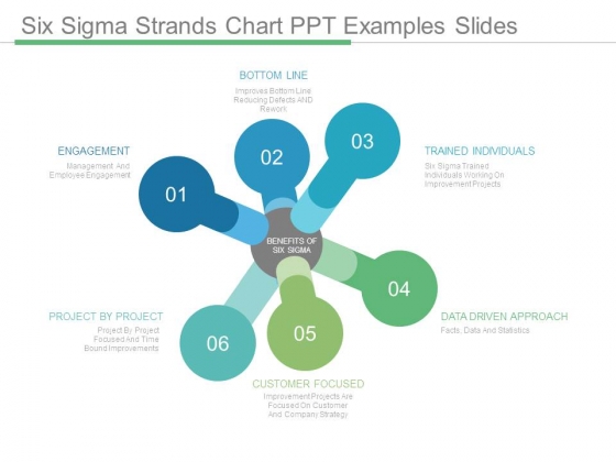 Six Sigma Strands Chart Ppt Examples Slides