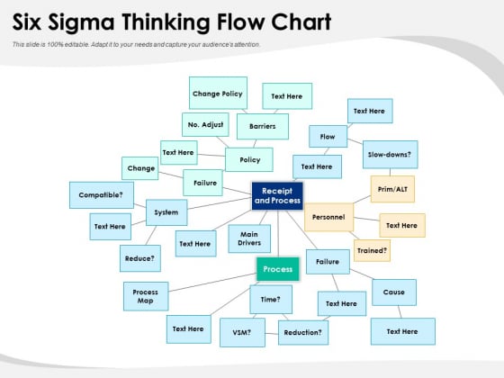 Six Sigma Thinking Flow Chart Ppt PowerPoint Presentation Summary Backgrounds PDF Six Sigma Thinking Flow Chart Ppt PowerPoint Presentation Summary Backgrounds PDF