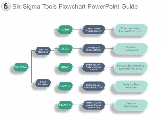 Six Sigma Tools Flowchart Powerpoint Guide Six Sigma Tools Flowchart Powerpoint Guide