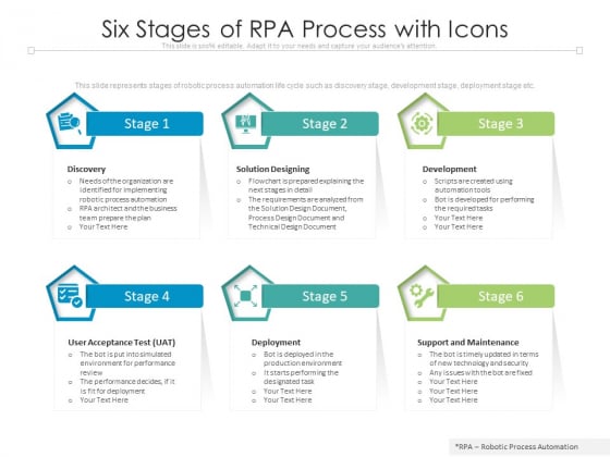 Six Stages Of RPA Process With Icons Ppt PowerPoint Presentation Inspiration Background Image PDF Six Stages Of RPA Process With Icons Ppt PowerPoint Presentation Inspiration Background Image PDF