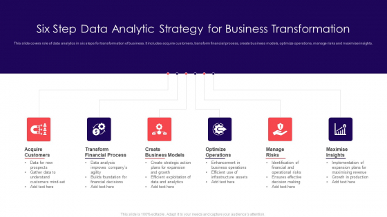 Six Step Data Analytic Strategy For Business Transformation Download PDF