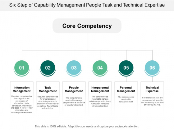 Six Step Of Capability Management People Task And Technical Expertise Ppt PowerPoint Presentation Infographics Templates Six Step Of Capability Management People Task And Technical Expertise Ppt PowerPoint Presentation Infographics Templates