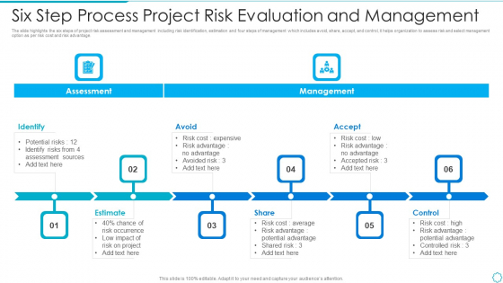 Six Step Process Project Risk Evaluation And Management Introduction PDF