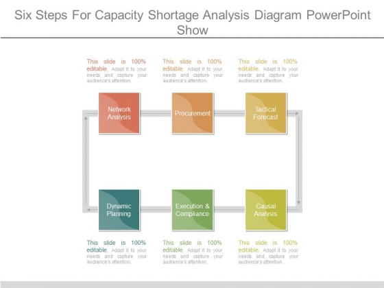 Six Steps For Capacity Shortage Analysis Diagram Powerpoint Show