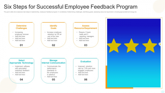 Six Steps For Successful Employee Feedback Program Clipart PDF