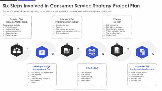 Six Steps Involved In Consumer Service Strategy Project Plan Inspiration PDF