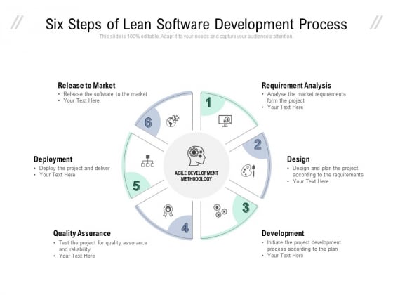 Six Steps Of Lean Software Development Process Ppt PowerPoint Presentation Layouts Layout Ideas Six Steps Of Lean Software Development Process Ppt PowerPoint Presentation Layouts Layout Ideas