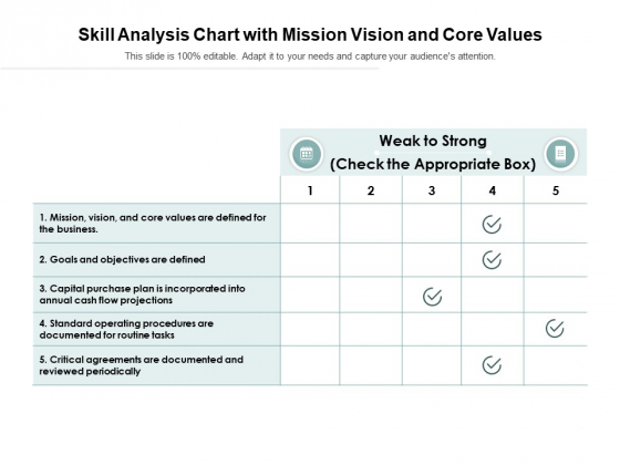 Skill Analysis Chart With Mission Vision And Core Values Ppt PowerPoint Presentation Layouts Icons PDF