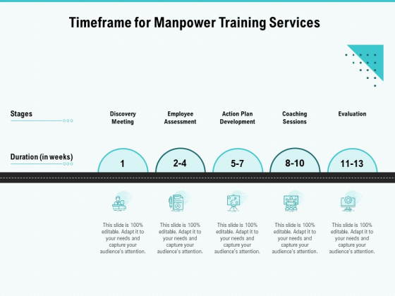 Skill Development Employee Training Timeframe For Manpower Training Services Summary PDF