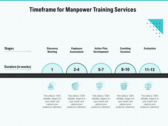 Skill Development Employee Training Timeframe For Manpower Training Services Summary PDF Skill Development Employee Training Timeframe For Manpower Training Services Summary PDF