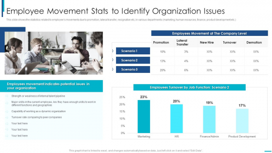 Skill Development Training To Strengthen Employee Performance Employee Movement Stats Professional PDF Skill Development Training To Strengthen Employee Performance Employee Movement Stats Professional PDF