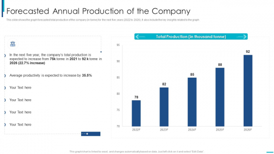 Skill Development Training To Strengthen Employee Performance Forecasted Annual Production Of The Company Brochure PDF Skill Development Training To Strengthen Employee Performance Forecasted Annual Production Of The Company Brochure PDF