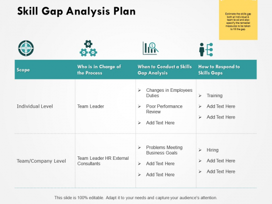 Skill Gap Analysis Plan Ppt PowerPoint Presentation File Master Slide