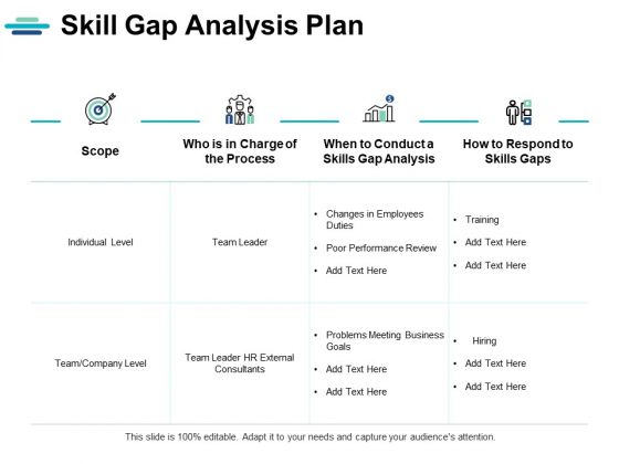 Skill Gap Analysis Plan Ppt PowerPoint Presentation Infographics Examples