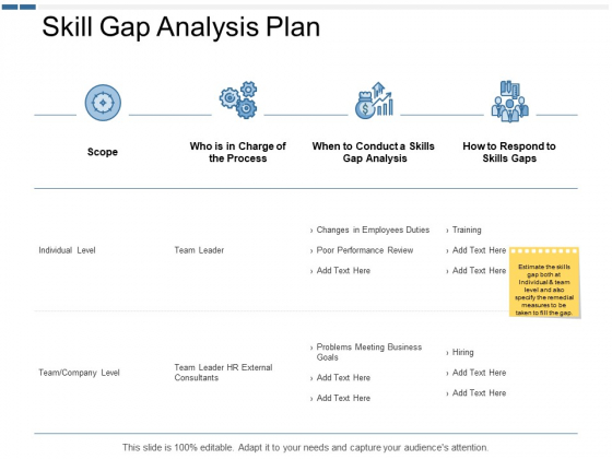Skill Gap Analysis Plan Ppt PowerPoint Presentation Layouts File Formats