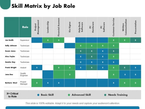 Skill Matrix By Job Role Ppt PowerPoint Presentation Gallery Graphics Skill Matrix By Job Role Ppt PowerPoint Presentation Gallery Graphics