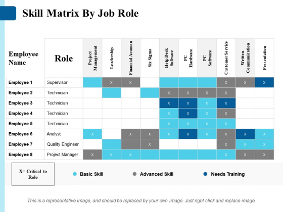 Skill Matrix By Job Role Ppt PowerPoint Presentation Gallery Maker