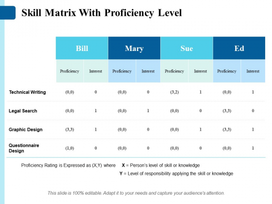 Skill Matrix With Proficiency Level Ppt PowerPoint Presentation Pictures Background Images Skill Matrix With Proficiency Level Ppt PowerPoint Presentation Pictures Background Images
