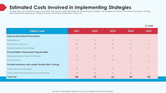 Skill Shortage In A Production Firm Case Study Solution Estimated Costs Involved In Implementing Strategies Download PDF Skill Shortage In A Production Firm Case Study Solution Estimated Costs Involved In Implementing Strategies Download PDF