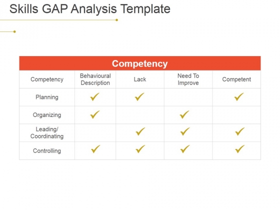 Skills Gap Analysis Ppt PowerPoint Presentation File Diagrams