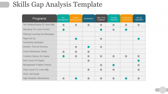 Skills Gap Analysis Template Ppt PowerPoint Presentation Ideas Influencers