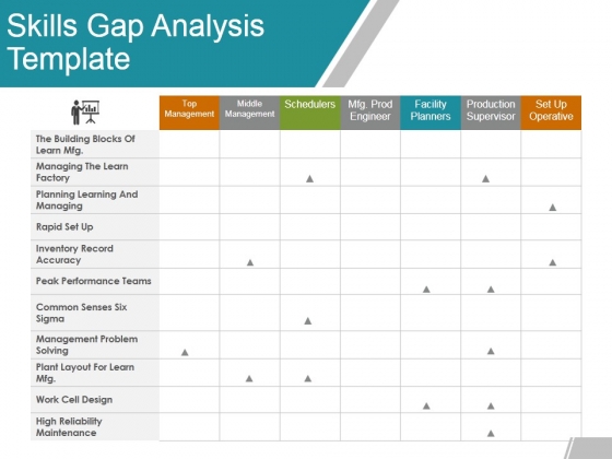 Skills Gap Analysis Template Ppt PowerPoint Presentation Slides Design Ideas