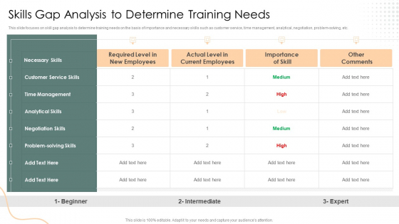 Skills Gap Analysis To Determine Training Needs Brochure PDF