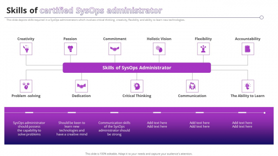 Skills Of Certified Sysops Administrator Ppt PowerPoint Presentation File Files PDF