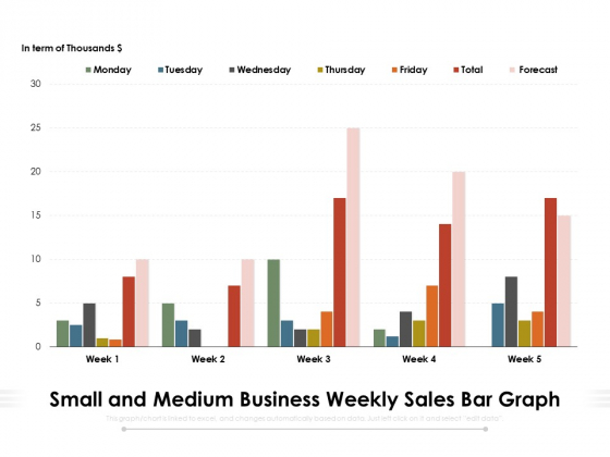 Small And Medium Business Weekly Sales Bar Graph Ppt PowerPoint Presentation Icon Diagrams PDF