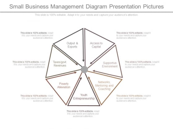 Small Business Management Diagram Presentation Pictures Small Business Management Diagram Presentation Pictures